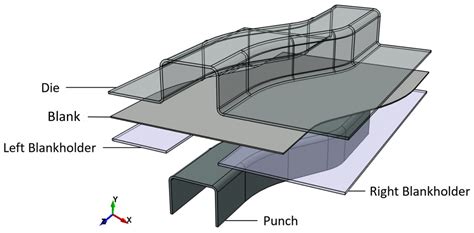 springback prediction sheet metal